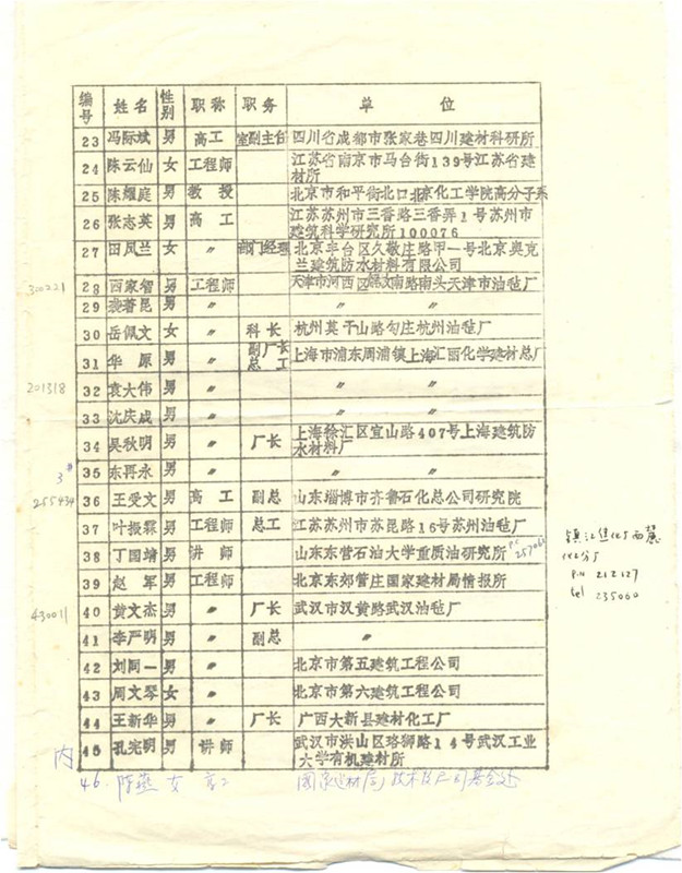 4-1985年防水學組名單，1986年第一次會議通過_副本.jpg
